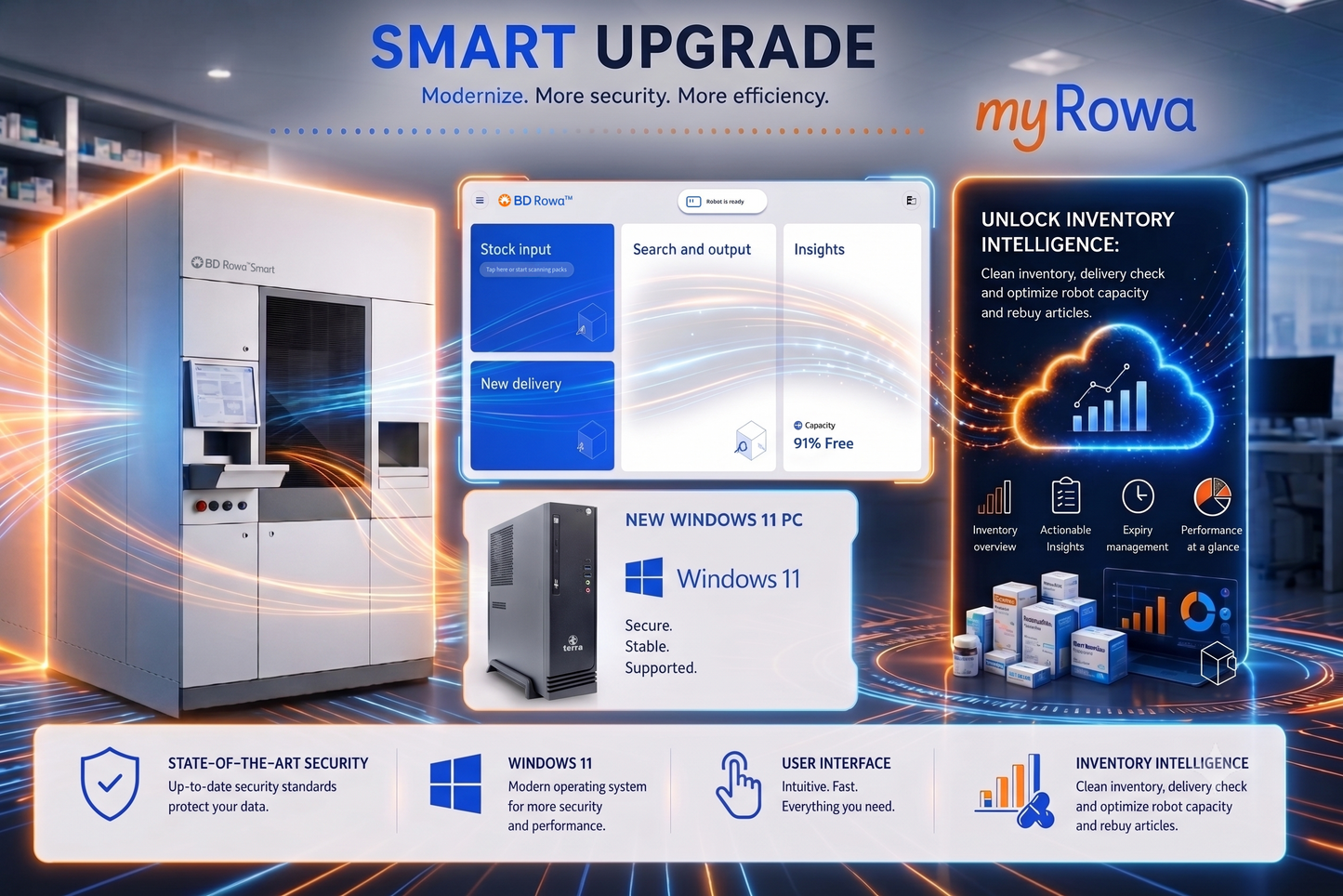 Smart Upgrade